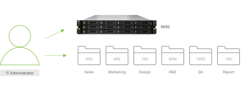 廣州天翱信息科技有限公司 廣州天翱信息科技有限公司