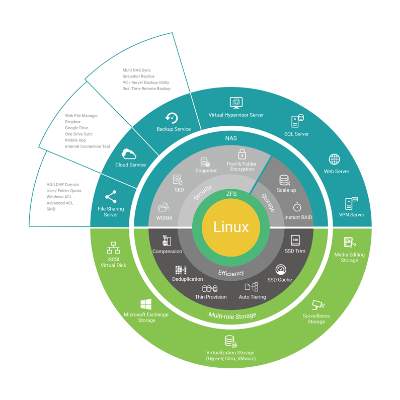 廣州天翱信息科技有限公司 廣州天翱信息科技有限公司
